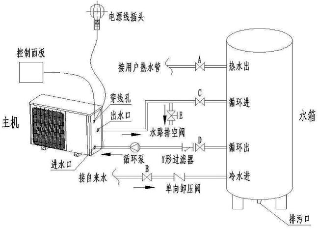 安裝空氣能熱水器時(shí)，電改造時(shí)水管如何預(yù)留