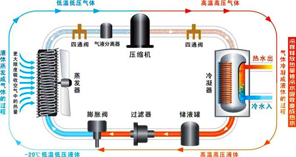 空氣能熱水器工作原理|空氣源熱泵熱水器原理圖解、視頻演示