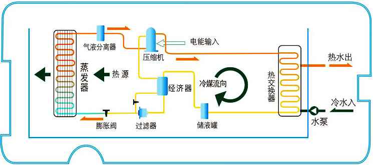 空氣能熱水器工作原理|空氣源熱泵熱水器原理圖解、視頻演示