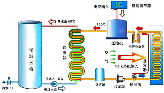 空氣能熱水器工作原理|空氣源熱泵熱水器原理圖解、視頻演示