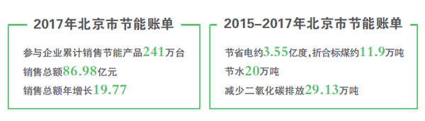 空氣能節(jié)能新潮流，補貼引領(lǐng)綠色消費