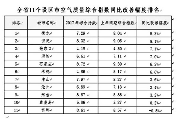 河北煤改重拳出擊，空氣能采暖享巨額補(bǔ)貼