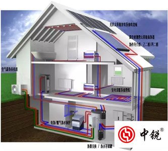 空氣能帶您在炎炎夏日中體驗舒適、清涼