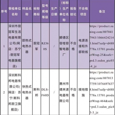 廣東省深圳市市場監(jiān)督管理局抽檢電熱水器，竟有10%的產(chǎn)品不合格