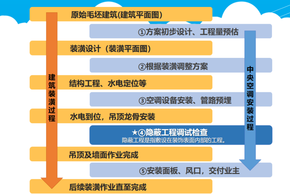 為什么昂貴、耗電的中央空調(diào)變得如此受歡迎？